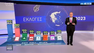 Εκλογές 2023:Το Exit poll | OPEN TV