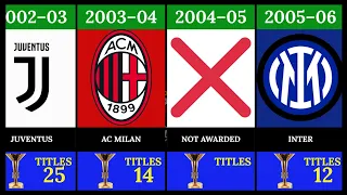Serie A Champion Every Year (1929 - 2024)