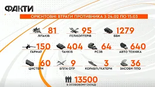 Втрати окупантів станом на 15 березня