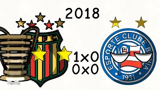 todos os campeões da copa do nordeste