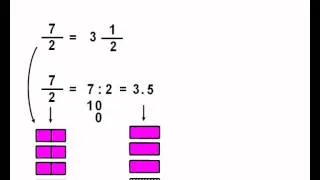Pretvaranje razlomka u decimalni broj (cjelina Racionalni brojevi, 6. razred)