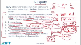 Level I CFA: FRA Understanding Balance Sheets-Lecture 3