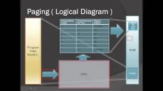 Windows Memory Management  Part 1