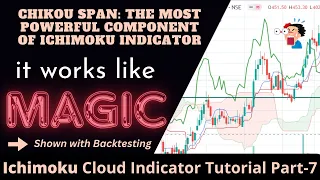 Ichimoku Cloud Chikou Span explained: Ichimoku Clouds Tutorial Part-7 #ichimoku #chikou