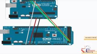 ¡Socorro! ¡Mi Arduino ha muerto!