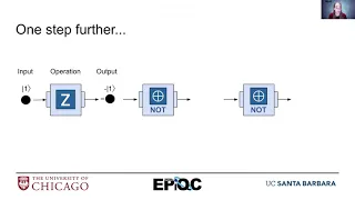 edX Phase Intro