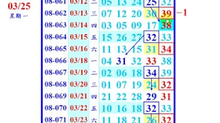 今彩539 (31*34) 3月25日(星期一),上期開出(32)