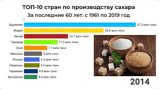 ТОП-10 стран по производству сахара, начиная с 1961 года. Какие позиции у России?