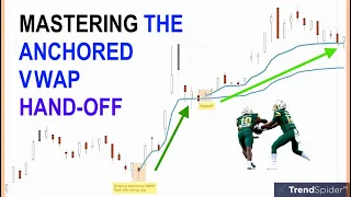 Mastering the Anchored VWAP Hand-Off (plus the VWAP Pinch)