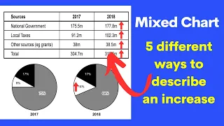 5 different ways to describe trends - ielts writing task 1 mixed charts (table and pie charts)