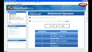 Learn C Sharp C# Net Framework | Relational Operators