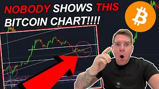 I DONT BELIEVE THIS!!!!! NOBODY IS TALKING ABOUT THIS BITCOIN CHART!!!!