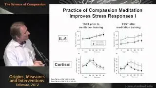 The Science of Compassion: Origins, Measures, and Interventions - Charles Raison, MD.