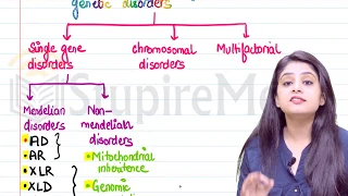 Genetic Disorders By Dr. Preeti Sharma