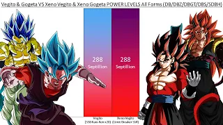 Vegito & Gogeta VS Xeno Vegito & Xeno Gogeta POWER LEVELS All Forms (DB/DBZ/DBGT/DBS/SDBH)