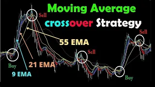 Crossover || 9,21,55 EMA || 3 EMA Crossover Trading Secrets || Secrets of Intraday Strategy ||