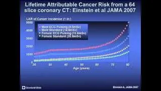 CT Coronary Angiography in Coronary Artery Disease Evaluation: Where Does It Fit?