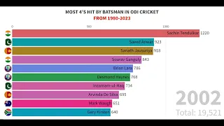 Most 4 Hit's by Batsman in ODI Cricket