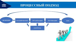 МН т 1 Сущность и содержание менеджмента ч 2