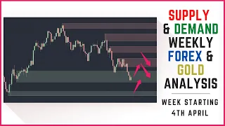 Supply And Demand Weekly Forex Market Analysis | Fundamentals & Technicals (Including Gold)