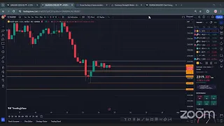 TOOS: Forex Somali Trading NY-Session 24th April 2024| Clean Day