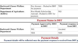 SSP Scholarship Update | Pushed To DBT | Backward classes welfare department