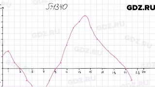 № 1340 - Математика 6 класс Мерзляк