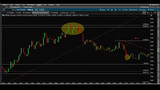 Bueller/Leeland Covering SPX/SPY + Trend Navigation + Patterns + Levels and more