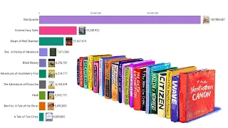 Top 10 Best Selling Books (1851 - 2019) | Top 10 Most Sold Books