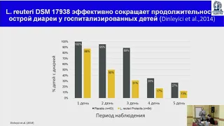 Заплатников А.Л. «ПРОБИОТИКИ: ЗА И ПРОТИВ С ПОЗИЦИИ ДОКАЗАТЕЛЬНОЙ МЕДИЦИНЫ»