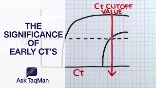 The Significance of Early Ct’s - Ask TaqMan #35