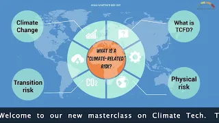 What is climate-related risk? Difference: Transition vs Physical Climate risks. TCFD reporting