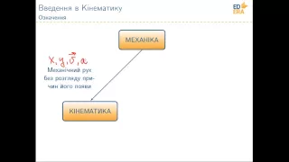 Механіка. Рівномірний прямолінійний рух (Введення в Кінематику). Відео 1 1 1 1