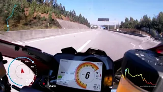 Ducati V4 top Speed GPS acceleration