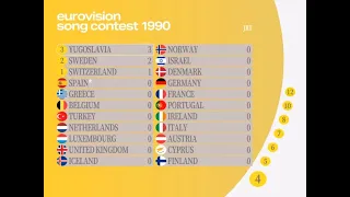 Eurovision 1990: Another 4-way thriller!! | Super-cut with animated scoreboard