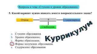 КУРРИКУЛУМ. СТУПЕНИ И УРОВНИ ОБРАЗОВАНИЯ + ВОПРОСЫ.  #сертификация #миг