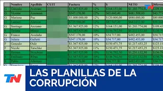 LAS PLANILLAS DE LA CORRUPCIÓN