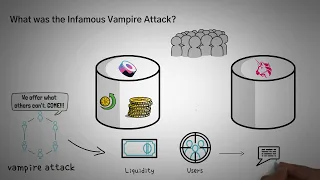 Что такое Атака Вампира в крипте? Обзор с анимацией
