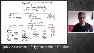 Paediatric Hyponatremia