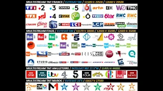 ها علاش مخدموش ليك قنوات على القمر 📡◀️EUTELSAT  W5