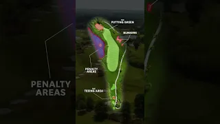 Golf Rules | The 5 Areas