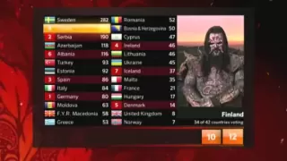 Eurovision 2012 - Finland's votes - Lordi