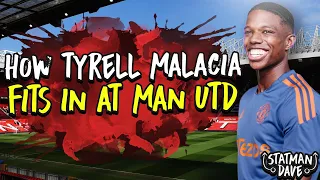How Tyrell Malacia Will Fit into Ten Hag’s Manchester United | Starting XI, Formation & Tactics