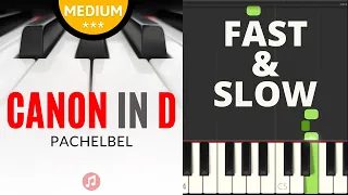 Canon in D Pachelbel I Piano Tutorial I Medium Sheet Music for Intermediate Players I PDF I SLOW