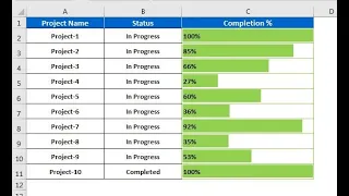 Progress Bar in Excel Cells using Conditional Formatting