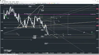 Update on EUR/USD, Gold, AUD/CAD, AUD/JPY and GBP/JPY.