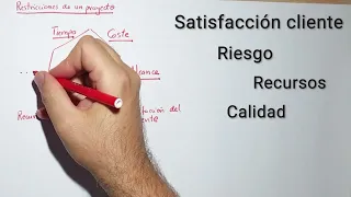 1.3 Introducción a la Gestión de Proyectos