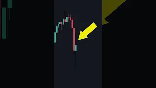 How To Get The Perfect Stop loss