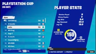 How I Placed 3rd And Qualified To PlayStation Cup Finals ($200)