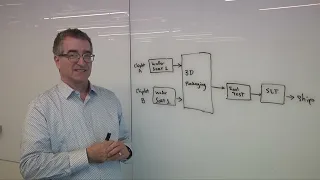 Cost And Quality Of Chiplets